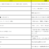 ２週間前から始めても間に合う公務員試験の論文対策