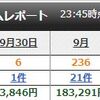 9月の結果（34万4266円　最悪！！）