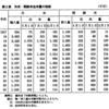 1945年8月15日以降における韓国の農地改革（朝鮮半島における土地制度の変遷）その16