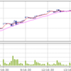 9/13  cpi堅調　▲400　　明日は▲600？　28000攻防？　買下がり予定。