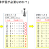 完全習得学習が必要なんですよ！