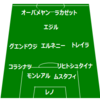 【プレミアリーグ第24節 アーセナル VS カーディフ・シティ】 オーバメヤン＆ラカゼット弾で勝利も守備課題。エジルは及第点