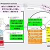 学びたい、成長したい、創造したいアラサー、アラフォー（女子）に「絶対失敗しない」武器とお作法を伝授（平社員の星を目指す）	