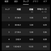ペースを上げるのが大変です