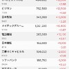 株の保有状況（20240601）