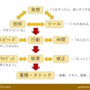 「これからの社会の生き方」に関するいやらしい話