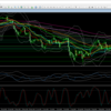 10/9(水)今日の相場考察 明日からの米中閣僚級協議のヘッドラインに注意