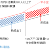 年収の壁、助成での解消は疑問