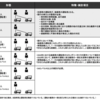 ゼミ14：貨物輸送についてのレビュー