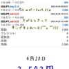 4月19・20日・自動売買ソフト『Sugar (しゅがー) Ver9.01』＠ ドル円円さん下げてきましたね！(=ﾟωﾟ)ﾉ