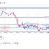 8月20日　相場分析とトレード結果①