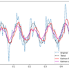 Pythonによるデータ処理14 ～ カルマンフィルタ