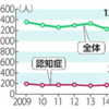 認知症の予防