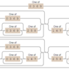 正規表現でFizzBuzz