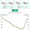 100日後に痩せる主婦(10)