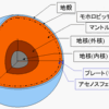 好きな言葉にもいろいろある