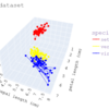 Python ぐりぐり動く三次元散布図を作成する「Plotly Express」