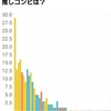 コンビアンケート 回答まとめ