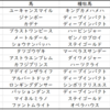 【ABH】新潟記念2020出走馬予定馬血統考察と消去法予想