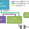 PS4®ProをPS®VR経由で4K TVに出力すると画面が数秒暗転(ブラックアウト)する