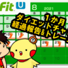 Wii Uソフト「Wii Fit U」で1か月ダイエットチャレンジ！！(経過報告）