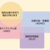 2月23日(金・祝)／1⃣大人の神経発達症②／2⃣フリーハグ／3⃣スノーフレーク／4⃣白い太陽の世界の橋渡し／2024年