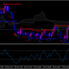 MT4インジゲーター
