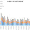 中国5大取引所のデリバティブ取引高推移（～2021年3月）