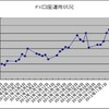 円安ドル高方向へ転換か！？