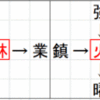 漢字パズル（vol.2 解答編）