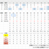 サジタリウス杯：4日目結果