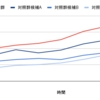 『効果検証入門』の輪読会&実践をしました！