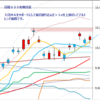 日足　日経２２５先物・米国・ドル円　 2011/7/27