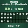 粟高、5回コールド準完全で負けたってさ。……追記完了。