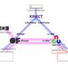 Kinect, OpenCV, openFrameworks のカラー画像を相互に変換する