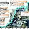 朝日新聞：脱原発へ転換　「提言　原発ゼロ社会―いまこそ　政策の大転換を」