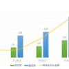 2018年 報奨金制度を振り返って