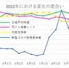 2022年はどんな年だったか