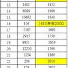 8世代振り返り