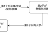 政府が発表した「こども未来戦略」案を題材にレビューとテスト設計を考えてみる