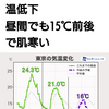 今回はワクチンするひとかなり？