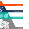 情報と知識の違いと、その注意事項