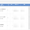 放送大学の面接授業はコストパフォーマンスが高い