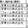 三井化学東セロさんの、機能性鮮度保持袋スパッシュ