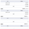  HYDR グローバルX 水素テックETF から分配金が入りました 
