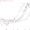 2023年11/10㈮概況 日経平均株価32568.11▲78.35=0.2% 11月第2週前週比△618.22=1.9%