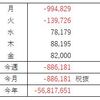 FX収支（2020年8月）負けすぎて参りました