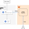 Kubernetes上でのGoによるシンプルなAPIの開発と、その効率化のためのcookiecutter templateを作った話