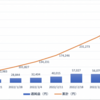 週6万6,955円 利益率6.7%！ 2022年3月のトレード結果（3/14 - 3/18）