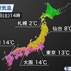 【　大 雪　】⇒【　気温　上昇　】